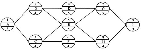某工程单代号网络计划如下图所示，关键工作有()。