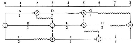 某工程双代号时标网络计划如下图所示，其中工作A的总时差为（)。A．0B．1C．2D．3某工程双代号时