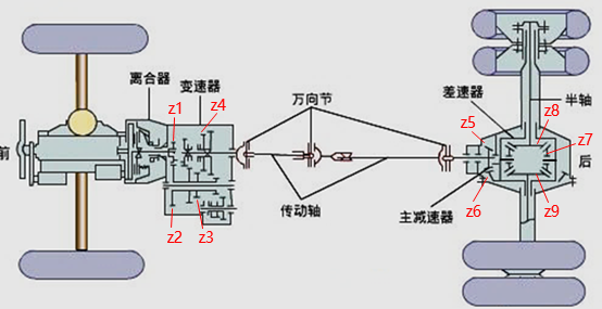 汽车驱动轮结构简图图片