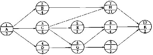 某工程单代号网络计划如下图所示，其关键线路有()条。