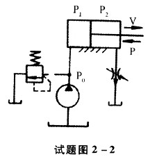 试题图2-2所示基本液压回路具有()作用。