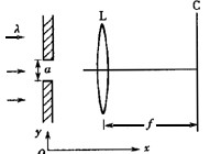 在如图所示的单缝夫琅和费衍射装置中，将单缝宽度a稍微变宽，同时使单缝沿y轴正方向作微小位移，则屏幕C