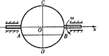 一动点在圆盘内运动，同时圆盘又绕x轴以角速度ω转动，如图所示，若AB//Ox，CD⊥ Ox，则欲使动