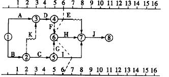 某工程网络图如下，监理工程师在第6天末检查进度，则()。