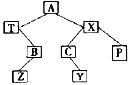 设有下列二叉树：对此二叉树前序遍历的结果为
