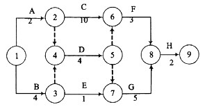 某分部工程双代号网络计划如下图所示，其关键线路为（)。A．ADGB．BDGC．BFHD．CFH某分部
