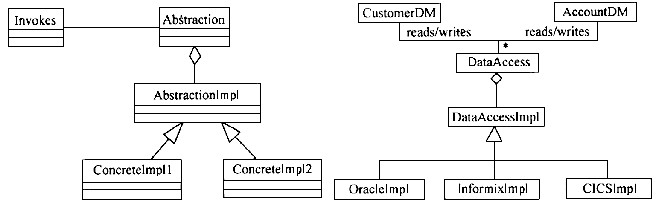 下图中左边的UML类图描绘的是设计模式中的（1)模式。右边的UML类图描述了该模式的一种应用，其中与