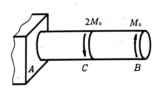 下图圆轴截面c左右两侧的扭矩mc