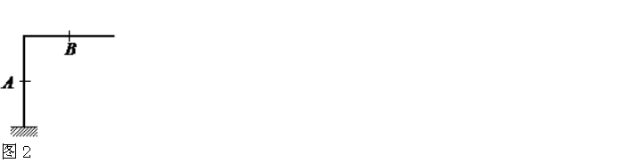 图2结构，求A，B两点相对线位移时，虚力状态应在两点分别施加的单位力为()。