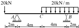 图示单跨静定梁，支座A处的反力为()。
