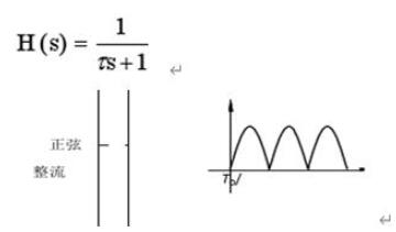 1.写出信号的数学表达通式2.求出信号的单边频谱3.求出信号的双边频谱4.画出幅频谱图与相频谱1.写