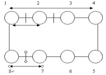 如下图中所示；假设线路上有3条业务, 节点1和节点2之间通过AU4#1建立了通信关系，节点1和节点4