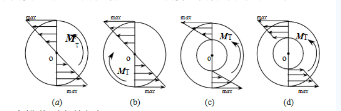 下列实心与空心圆轴截面上的扭转剪应力分布图是否正确()？