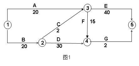 某网络图如图1所示，该图的关键线路有()条。