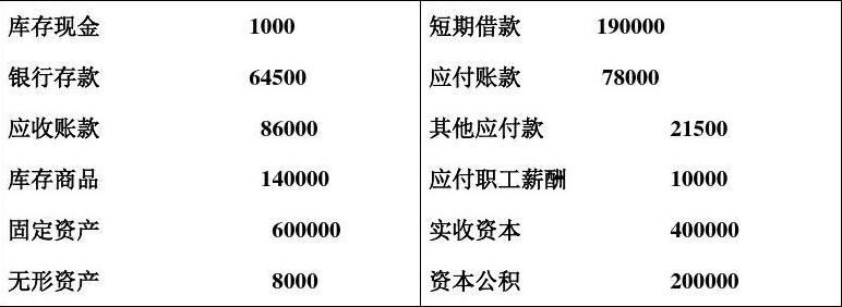 资料：长城公司某年5月1日各总分类账账户余额如下。（单位元)该公司5月份发生下列经济业务1从银行资料
