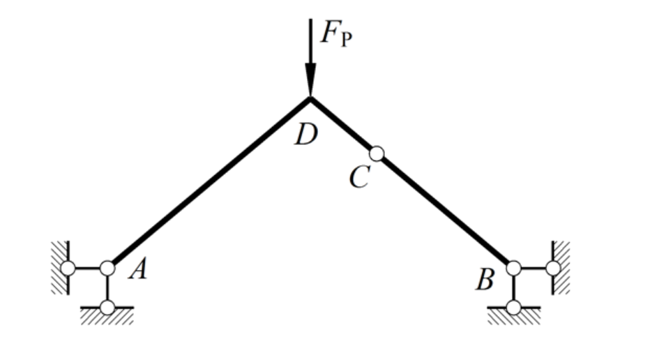 在图示荷载作用下，不论铰C在结构上任何位置，图示三铰结构均无弯矩和剪力，而只有轴力。()此题为判断题