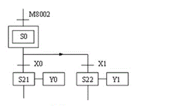 用步进梯形指令设计如下图所示选择序列分支处梯形图。