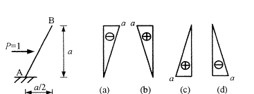 水平单位力P=1在柱AB上移动,则正确的弯矩MA(以右侧受拉为正)影响线应是()。