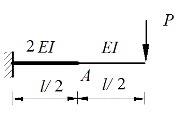 图示梁A点的竖向位移为(向下为正)()。