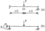 图(a)所示超静定结构取图(b)所示结构为力法基本结构,则基本未知量X1(顺时针为正)为()。