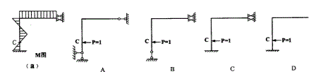 图(a)为结构在荷载作用下的弯矩图,当求C点水平位移ΔCH时,为使计算最简便,所选用的单位虚力状态应