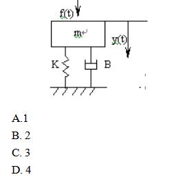 设有一弹簧、质量、阻尼器机械系统，如图所示，以外力f（t)为输入量，位移y（t)为输出量的运动微分方