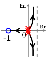 某单位反馈的控制系统根轨迹如图所示分析根轨迹，可知系统为()阶系统。