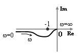某最小相位系统的开环幅相曲线如图4所示()