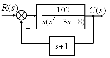 控制系统如图所示则系统的特征方程为 （)控制系统如图所示则系统的特征方程为 ()请帮忙给出正确答案和