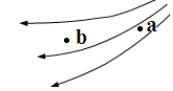 A.电荷在a点受到电场力方向必定与场强方向相反B.同一点电荷放在a点受到的电场力比放在b点时受到电场
