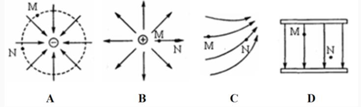 图中给出了四个电场的电场线，则M、N处电场强度相同的图是（）