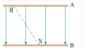 如图所示，带有等量异种电荷、相距10cm的平行板A和B之间有匀强电场，已知两板间的电势差为2000V