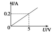 A.导体的电阻是25ΩB.导体的电阻是0.04ΩC.当导体两端的电压是10V时，通过导体的电流是0.