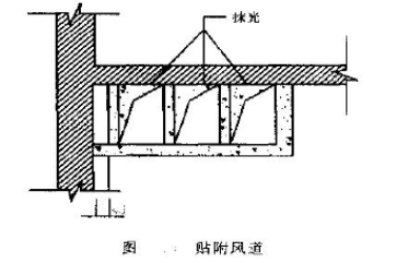 如图所示，当贴附风道沿外墙内侧布置时，需在风道壁与墙壁之间留()mm宽的空气保温层。