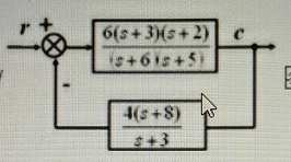 控制系统如图3所示,则系统闭环零点为()。