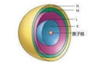 如图所示原子中电子的壳层结构，其中最多可以容纳2个电子数为()层。