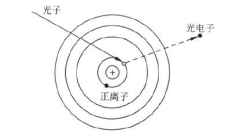 下图中表示康普顿散射这一过程是（)。