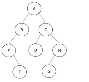 画出以下二叉树对应的先序线索二叉树线索用虚线表示