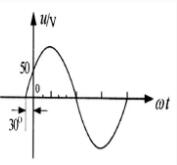 已知正弦电压u的波形如图所示，则其正确的瞬时值表达式是()