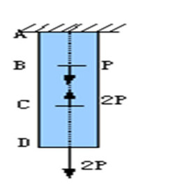 图示中的等直杆，AB=BC=CD=a，杆长为3a，材料的抗拉压刚度为EA。杆中点横截面的铅垂位移为: