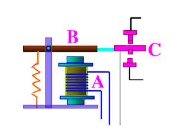 电磁继电器的结构如右图所示，其中A是（），B是（）,C是（）。它利用（）对衔铁的吸放，代替开关去控制