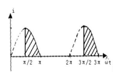 如图所示的是流过晶闸管的电流波形，己知最大值电流是In，试求其有效值I、平均值Ia及波形系数Kt。(