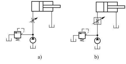 图a和图b中哪个液压系统能保证执行元件运动速度的稳定，请简述理由