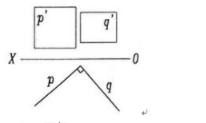 下图所示P、Q两平面的相对几何关系是: ()。