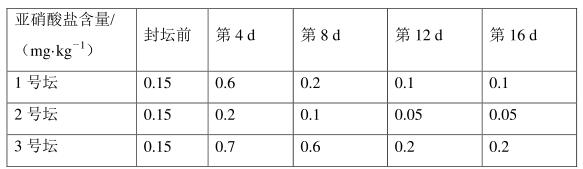 泡菜是人们广泛喜爱的一种菜肴。但在腌制过程中，由于一些硝酸盐还原菌的作用，会产生一定量的亚硝酸盐，亚