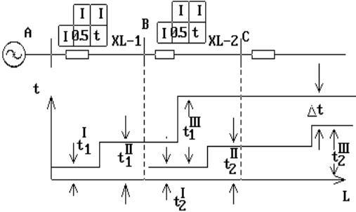画出三段式电流保护的保护范围及时限配合示意图并标明时限