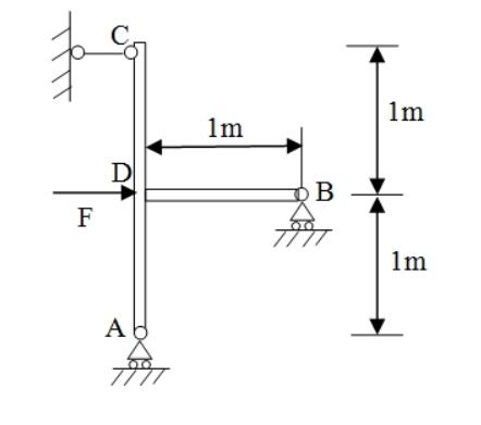 如图所示，结构在D点作用一水平力F，大小为F=2kN，不计杆ABC的自重，则支座B的约束反力为()。