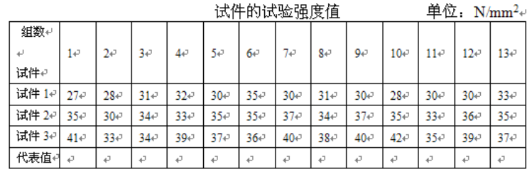 某C30混凝土一个验收批由13（每组3个试件)，每个试件的试验强度值见下表（单位：N/mm2)。（1