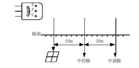 画出用兆欧表摇测接地电阻的外部接线图的表与辅助钎子的接线。