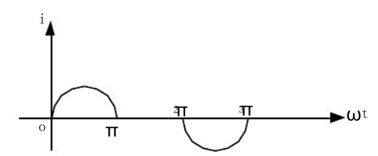 指出单相半波整流电路中整流二极管的电流波形图中的错误。